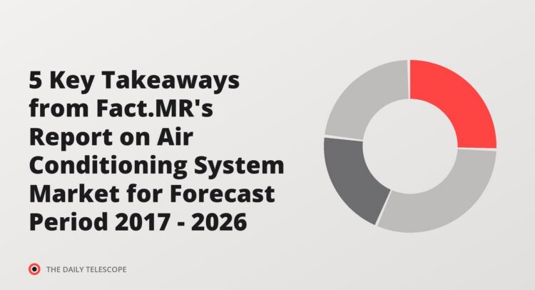 5 Key Takeaways from Fact.MR's Report on Air Conditioning System Market for Forecast Period 2017 - 2026