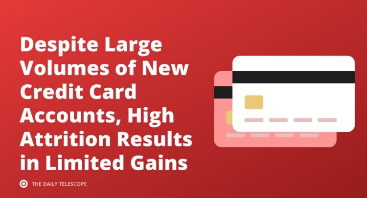 Despite Large Volumes of New Credit Card Accounts, High Attrition Results in Limited Gains