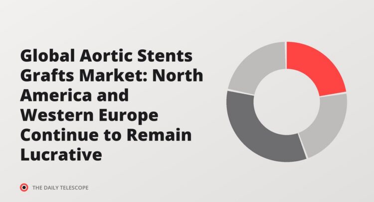 Global Aortic Stents Grafts Market: North America and Western Europe Continue to Remain Lucrative