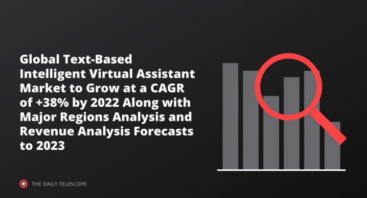 Global Text-Based Intelligent Virtual Assistant Market to Grow at a CAGR of +38% by 2022 Along with Major Regions…