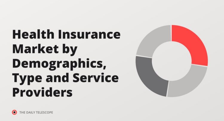 Health Insurance Market by Demographics, Type and Service Providers