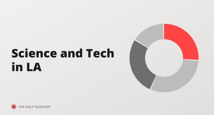 Science and Tech in LA
