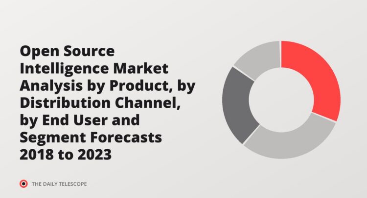 Open Source Intelligence Market Analysis by Product, by Distribution Channel, by End User and Segment Forecasts 2018…