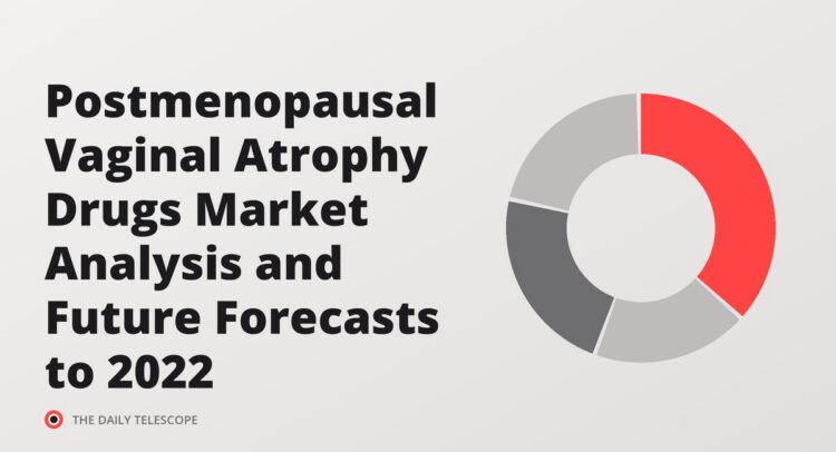 Postmenopausal Vaginal Atrophy Drugs Market Analysis and Future Forecasts to 2022